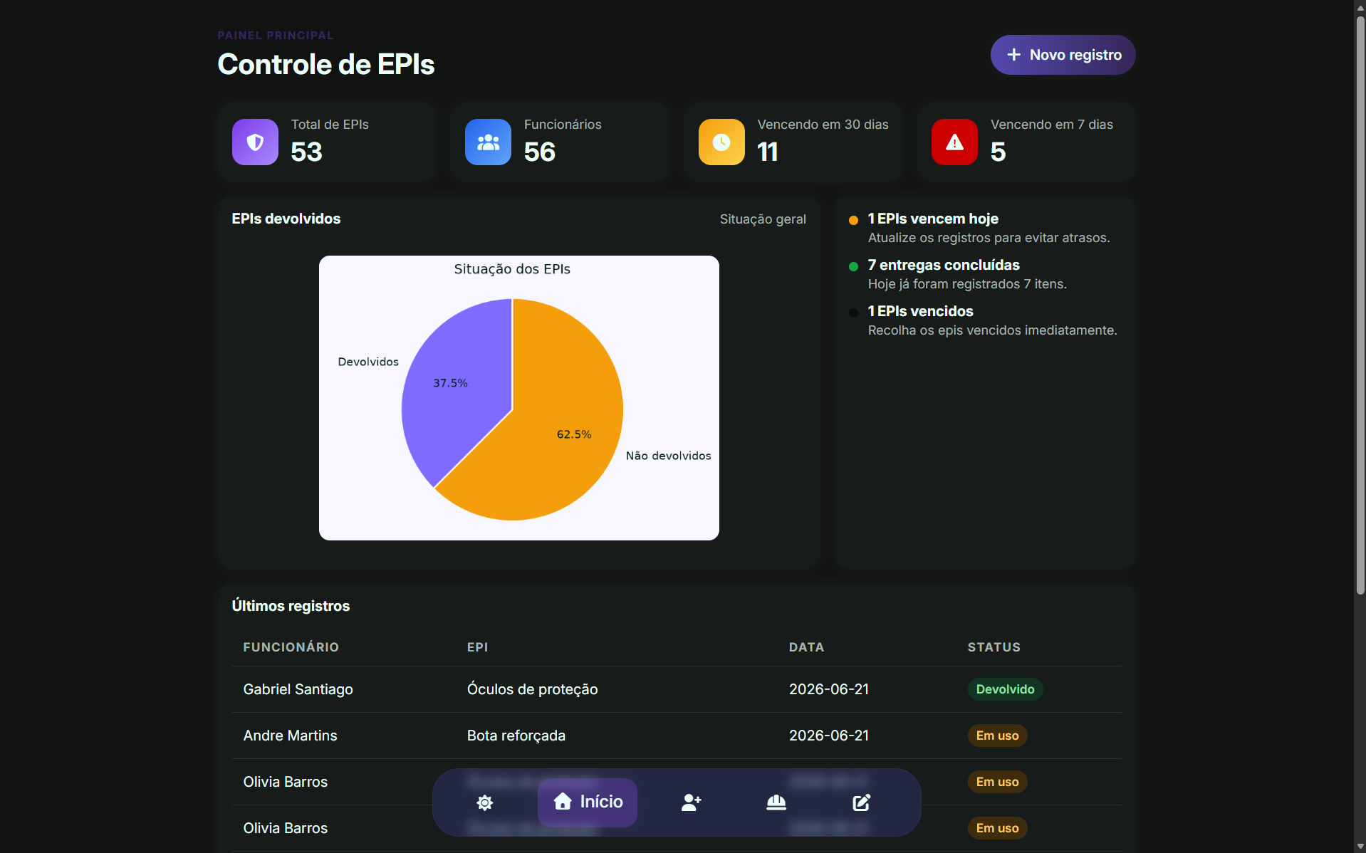 Imagem do projeto de gestão de EPIs